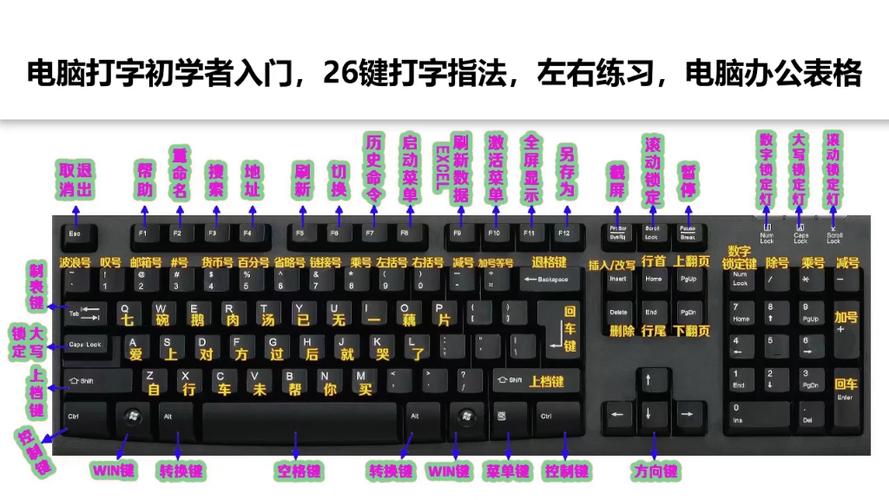 笔记本电脑键盘功能图解缩略图