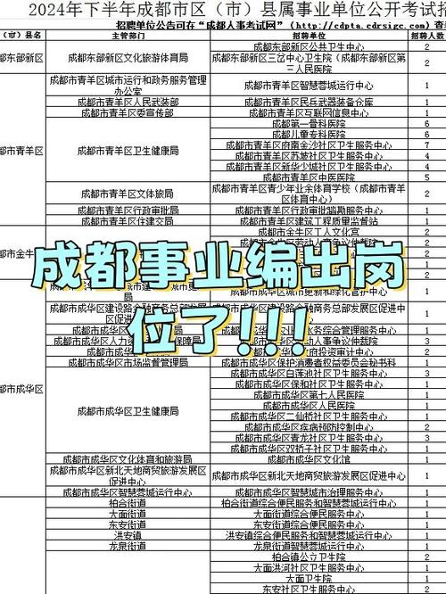 四川成都招聘网最新招聘缩略图