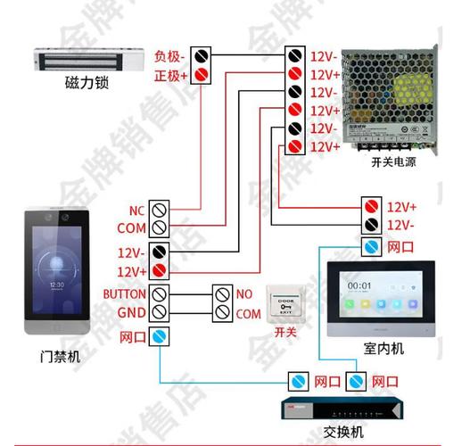 海康门禁一体机安装教程缩略图