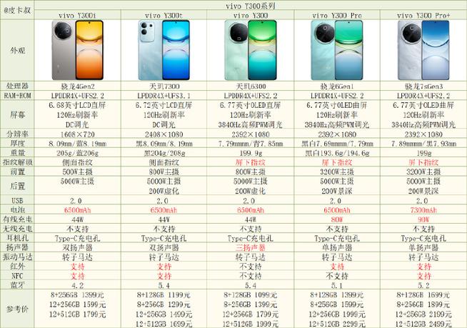 vivo系列手机型号大全缩略图