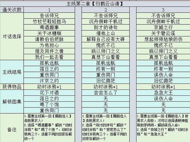 主线任务攻略我缩略图