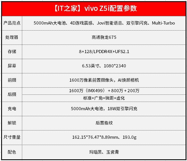 vivoz5i参数配置图标