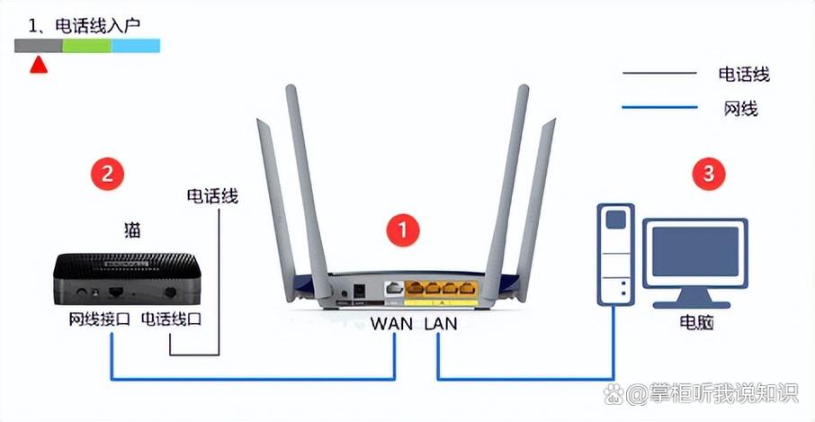 路由器能接收wifi吗缩略图
