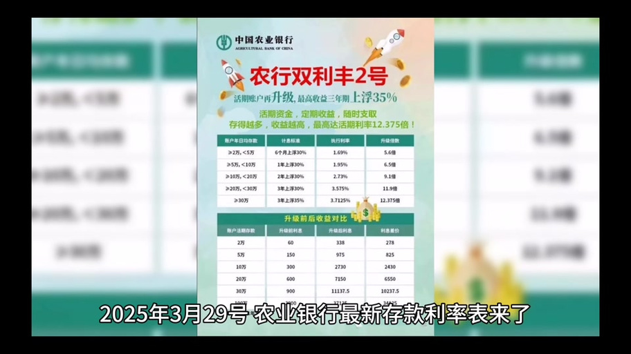 农业银行2026年定期存款利率缩略图