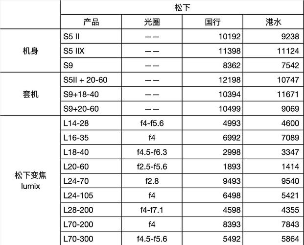 相机维修大概多少钱缩略图