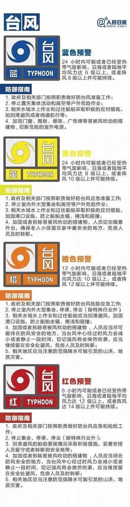 苍南台风最新消息游戏截图