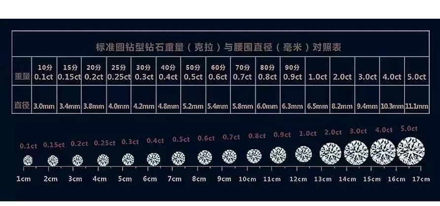 钻石等级对照表缩略图