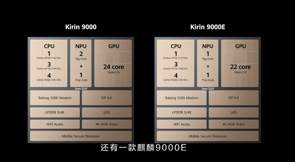 麒麟9000和9000E缩略图