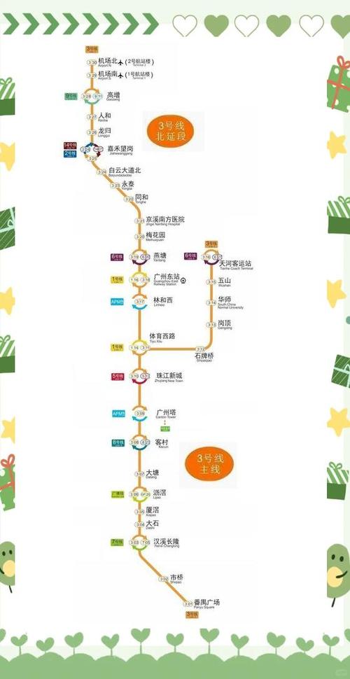 地铁3号线路线图缩略图