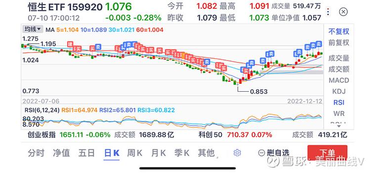 为什么不建议玩ETF缩略图