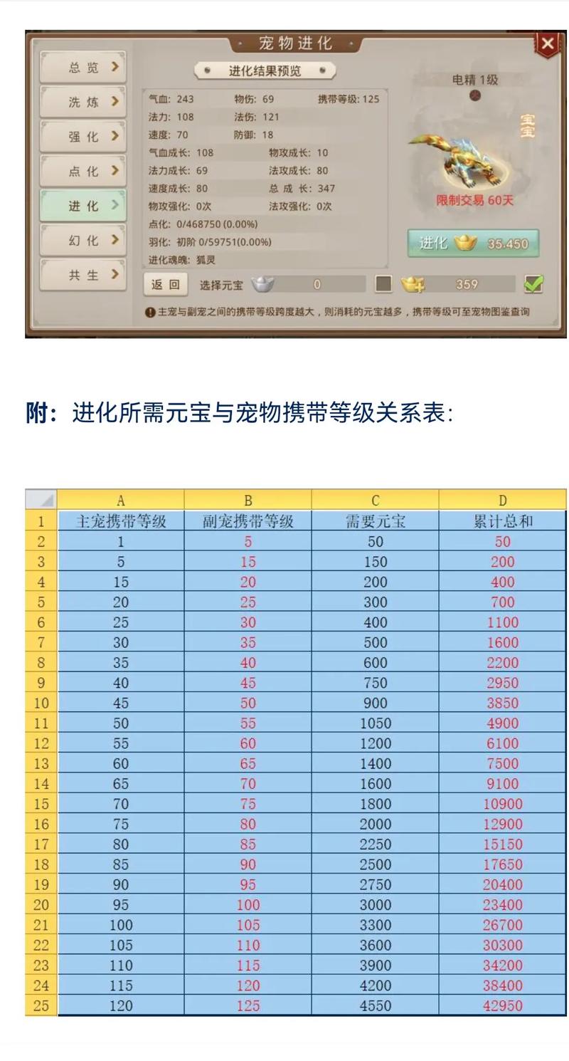 问道共鸣属性哪个最好游戏截图