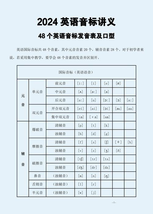 标准音标发音教学视频缩略图