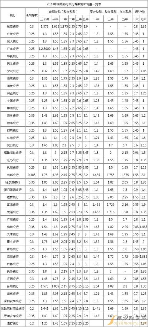 中国银行欧元定期存款利率缩略图