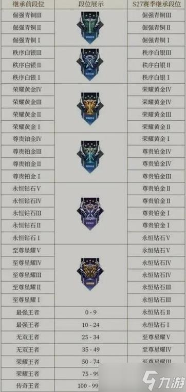 王者荣耀排位段位继承缩略图