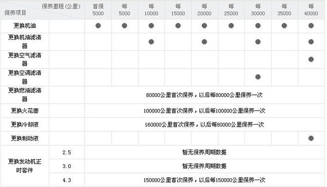 丰田皇冠使用手册说明书游戏截图