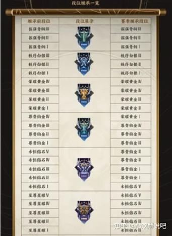 王者荣耀排位赛规则缩略图