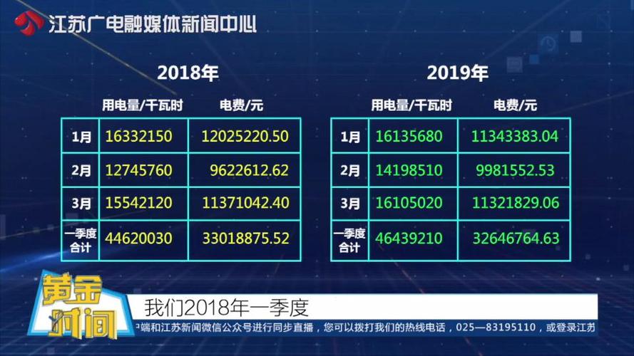 电费最便宜的时间段缩略图