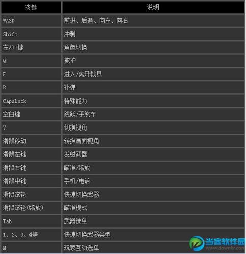 gta5键盘按键说明缩略图