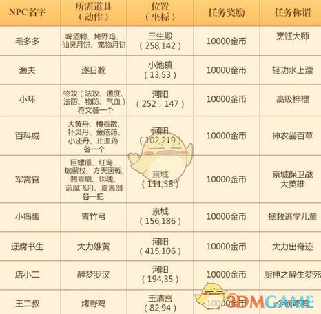 诛仙手游隐藏任务完成攻略缩略图