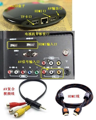 海信连接机顶盒示意图缩略图