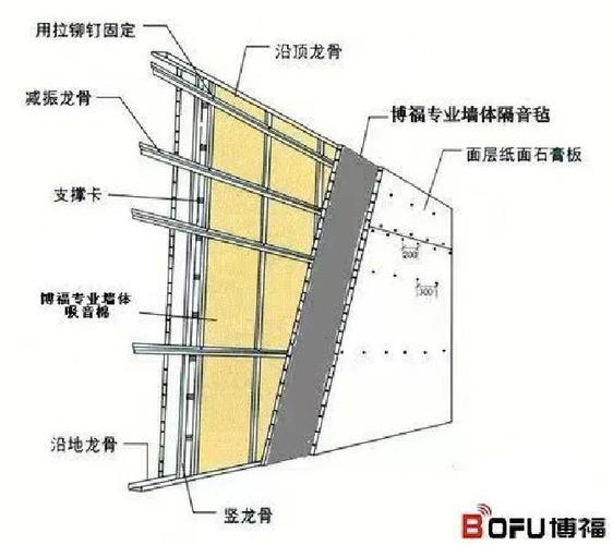 卧室隔音墙做法缩略图