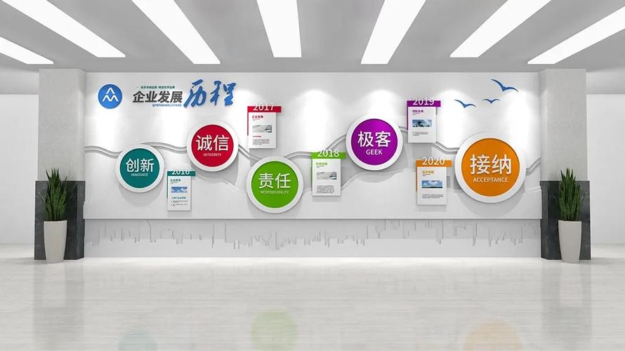 公司发展历程展示墙缩略图