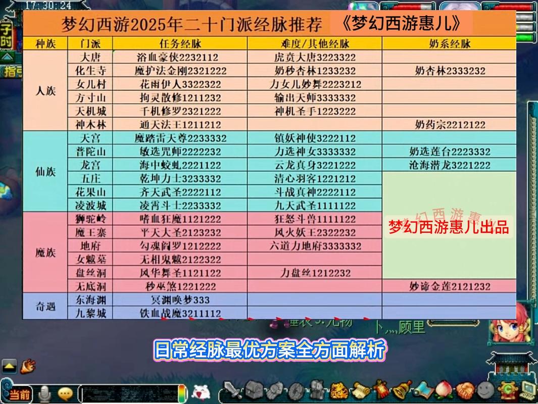 梦幻西游几个门派图标