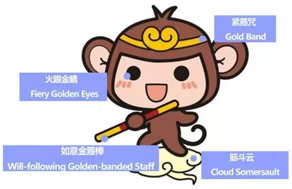 孙悟空的英文名怎么说缩略图