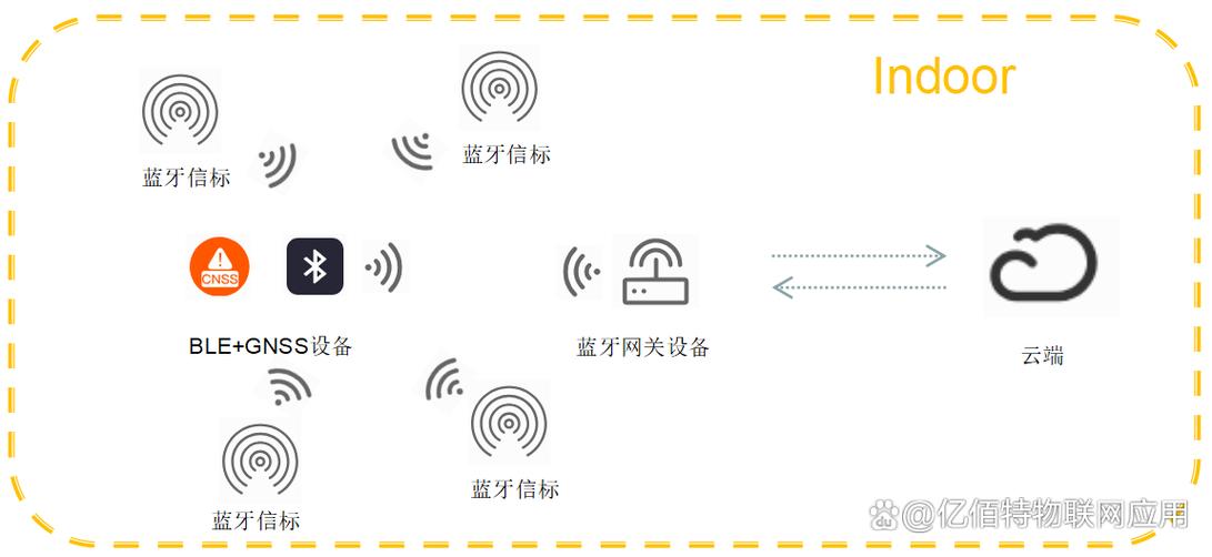 蓝牙5.5和5.2缩略图