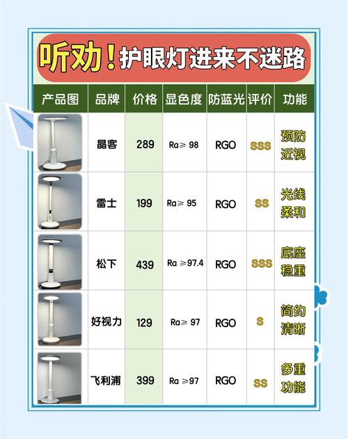 3000k和4000k哪个护眼缩略图