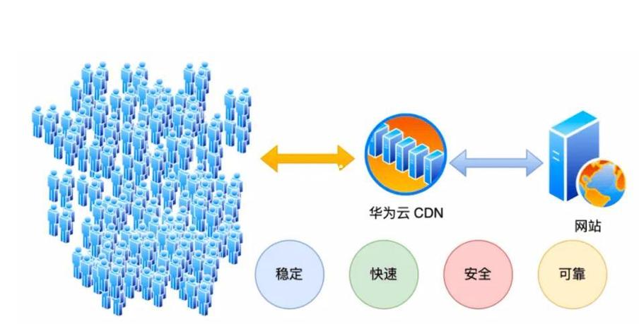 如何提高华为手机运行速度缩略图