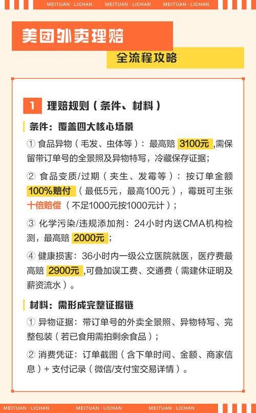 美团外卖赔偿规则缩略图