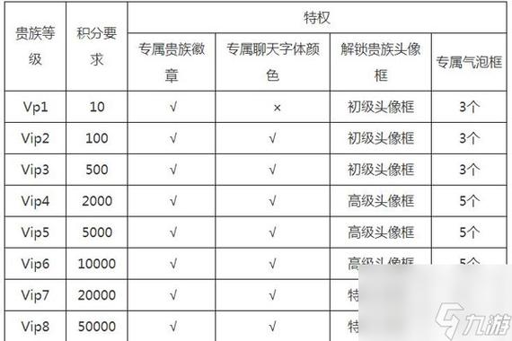 vip等级价格表缩略图