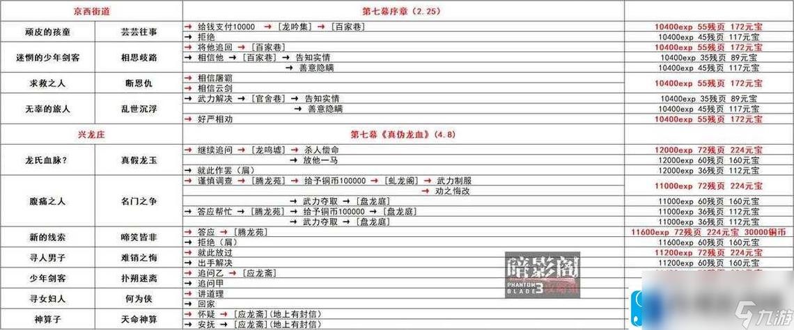 mm3支线任务攻略缩略图