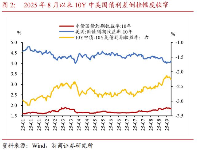 美联储降息渐近缩略图