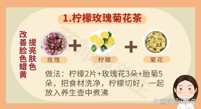 柠檬功能主治缩略图