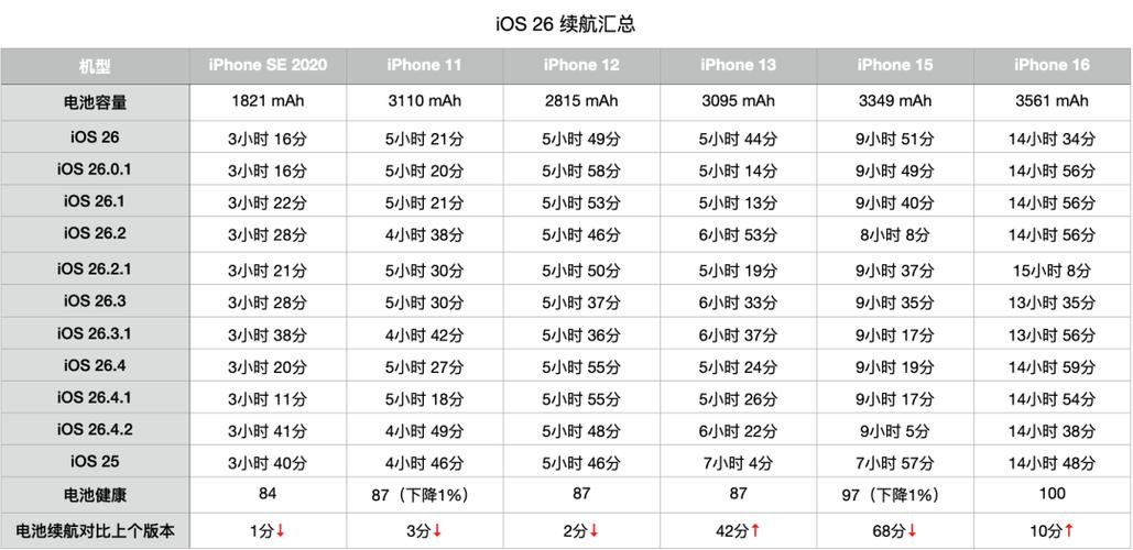 苹果11续航多久缩略图