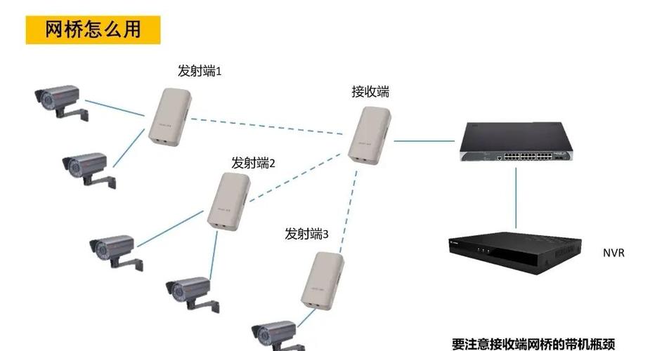 网桥接收端连接路由器缩略图