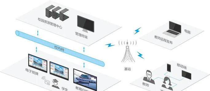 机顶盒需要网吗缩略图