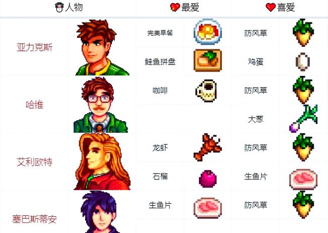 星露谷物语中文Wiki缩略图