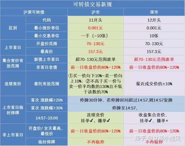 可转债是啥缩略图