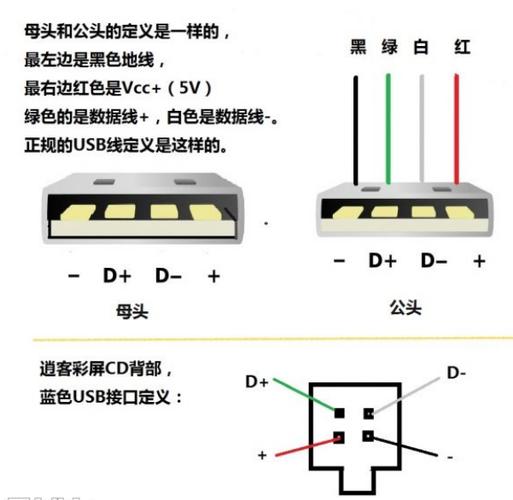usb四根线怎么接电源缩略图