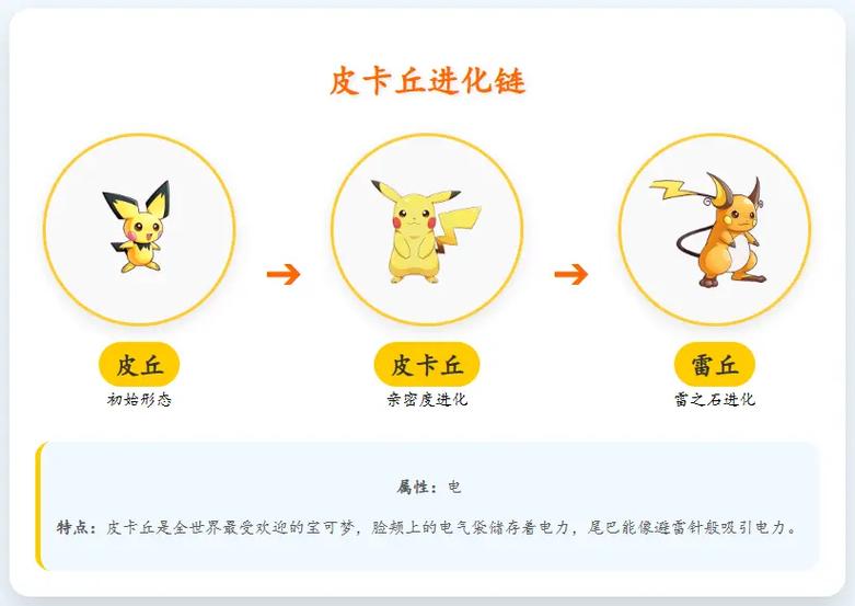 宝可梦进化图标