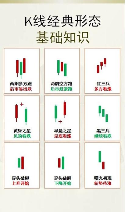 股票走势怎么看k线图缩略图