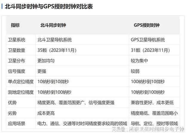 gps和北斗哪个精度高缩略图