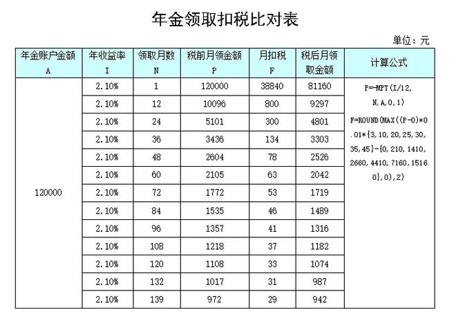 一次性奖金个税税率表缩略图