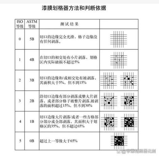 百格法测试标准游戏截图