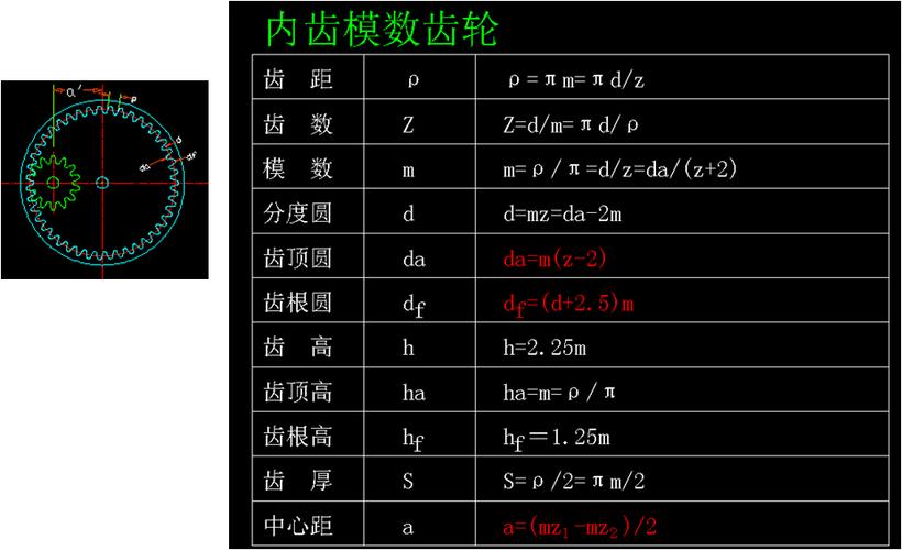 齿轮模数计算公式缩略图