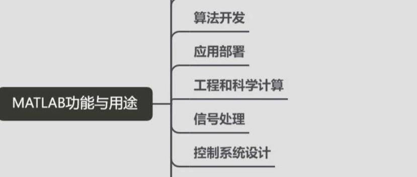 matlab的主要功能缩略图
