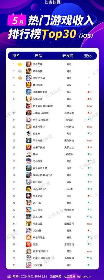 热门手游游戏排行榜缩略图